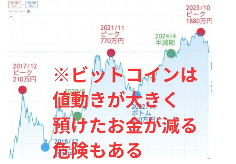 早期リタイア支援プロジェクトFIREのビットコインFX自動売買の案内