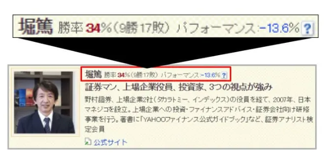 ロジャー堀の株価予想の成績は勝率34%