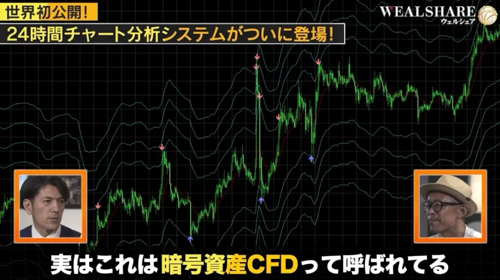 ウェルシェアの正体はCFD投資