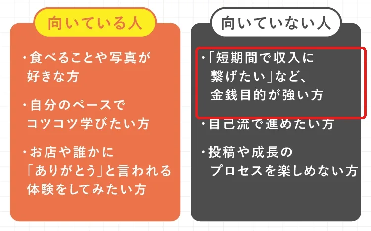 アドグルメの広告ページの向いている人・向いていない人。向いていない人に「短期間で収入に繋げたいなど、金銭目的が強い方」「自己流で進めたい方」「投稿や成長のプロセスを楽しめない方」と書かれている