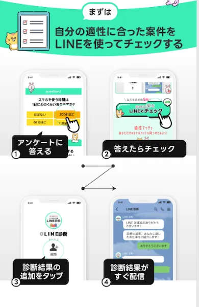 ラクラク診断の説明