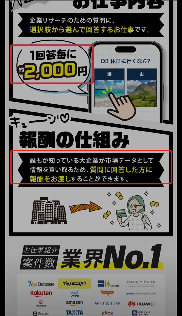 3万円ラボから届いたお仕事内容の画像。「企業リサーチのための質問に、選択肢から選んで回答するお仕事」「1回答毎に約2,000円」「誰もが知っている大企業が市場データとして情報を買い取るため、質問に回答した方に報酬をお渡し」の部分を赤枠で囲んでいる