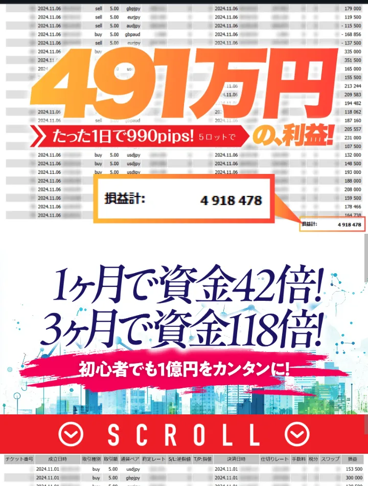 トレーダーKの広告。「491万円の利益」「たった1日で990pips」「1ヶ月で資金42倍」「3ヶ月で資金118倍」「初心者でも1億円をカンタンに」と書かれている