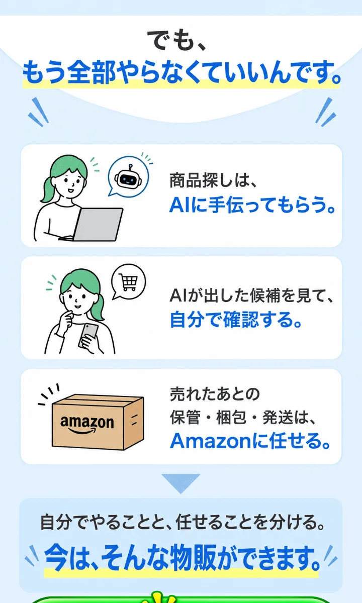 案内ページの「でも、もう全部やらなくていいんです。」。商品探しはAIに手伝ってもらう、AIが出した候補を見て自分で確認する、売れたあとの保管・梱包・発送はAmazonに任せる、と書かれている